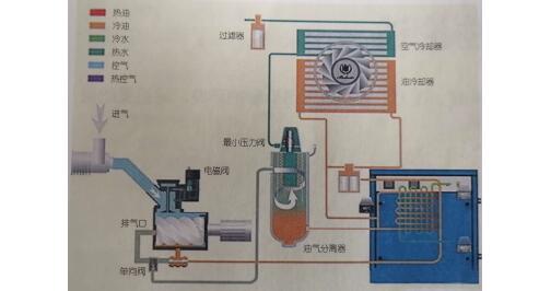 空壓機(jī)余熱回收系統(tǒng)